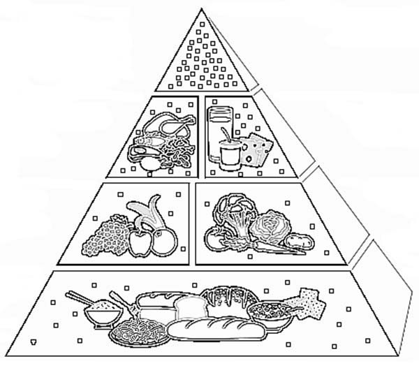 Download Pyramid Of Food Coloring Page : Coloring Sky
